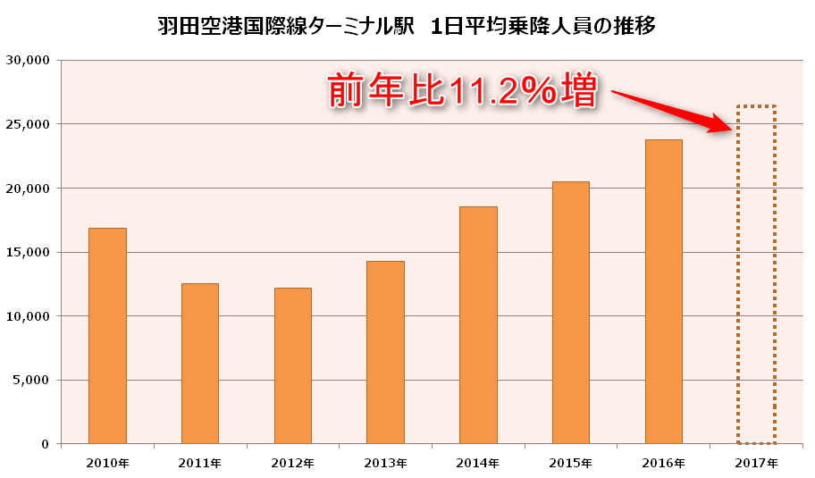 羽田空港第3ターミナルに 空港ガチャ と 京急ガチャ を設置 羽田空港サーバー