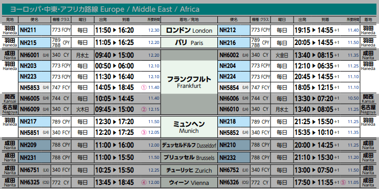 搭乗記 Nh223便プレミアムエコノミーでフランクフルトへ 羽田空港サーバー