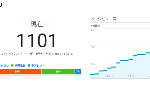 ブログがバズった！？そんな時のために必要な対策方法